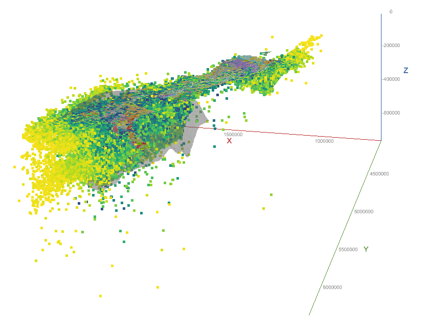 seequent - data visualization library